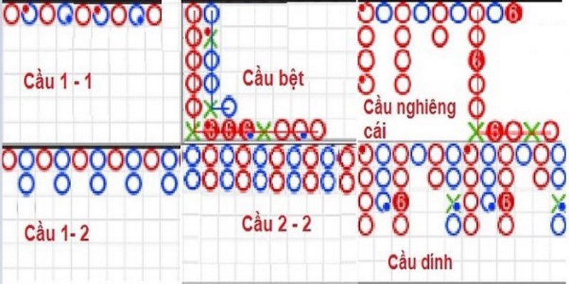 Lưu ý quan trọng khi soi cầu baccarat nên biết